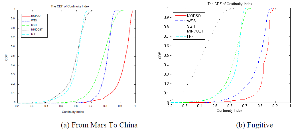 E1KOBZ_2019_v13n10_5013_f0006.png 이미지