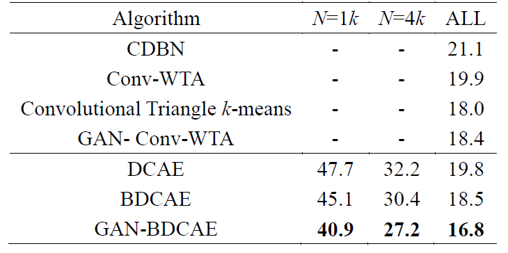 E1KOBZ_2019_v13n11_5427_t0006.png 이미지