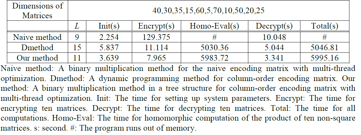 E1KOBZ_2019_v13n11_5616_t0003.png 이미지