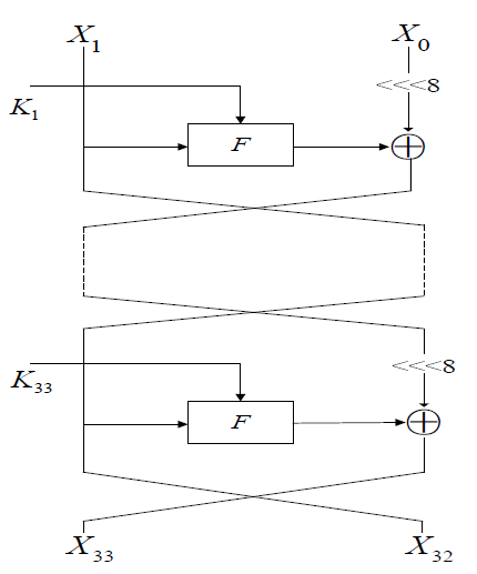 E1KOBZ_2019_v13n11_5717_f0001.png 이미지