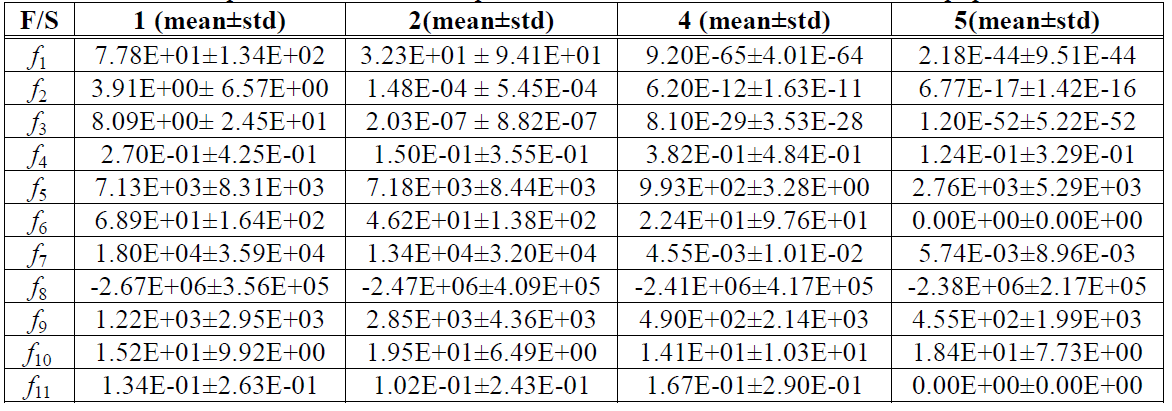 E1KOBZ_2019_v13n12_5972_t0004.png 이미지