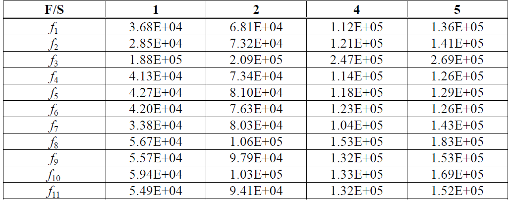 E1KOBZ_2019_v13n12_5972_t0005.png 이미지