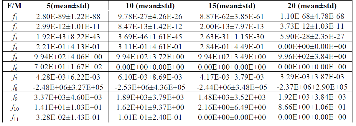 E1KOBZ_2019_v13n12_5972_t0006.png 이미지