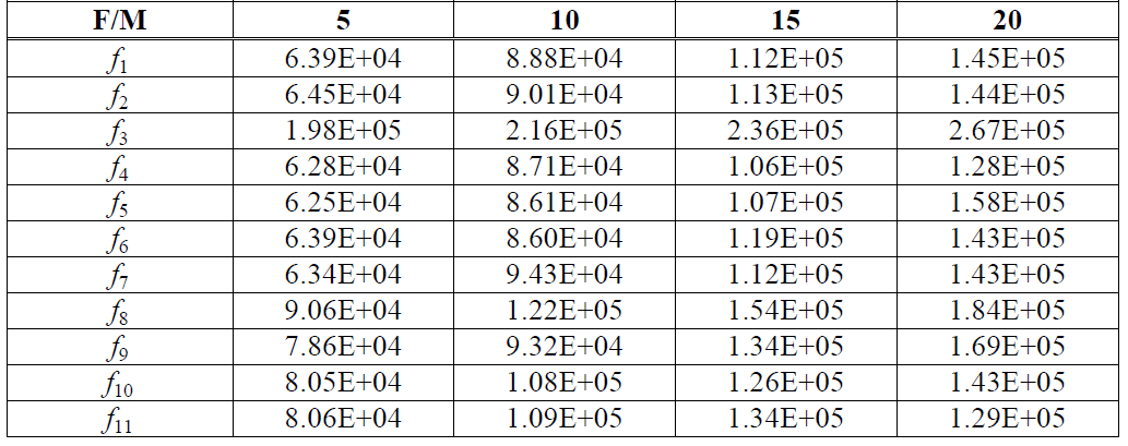 E1KOBZ_2019_v13n12_5972_t0007.png 이미지