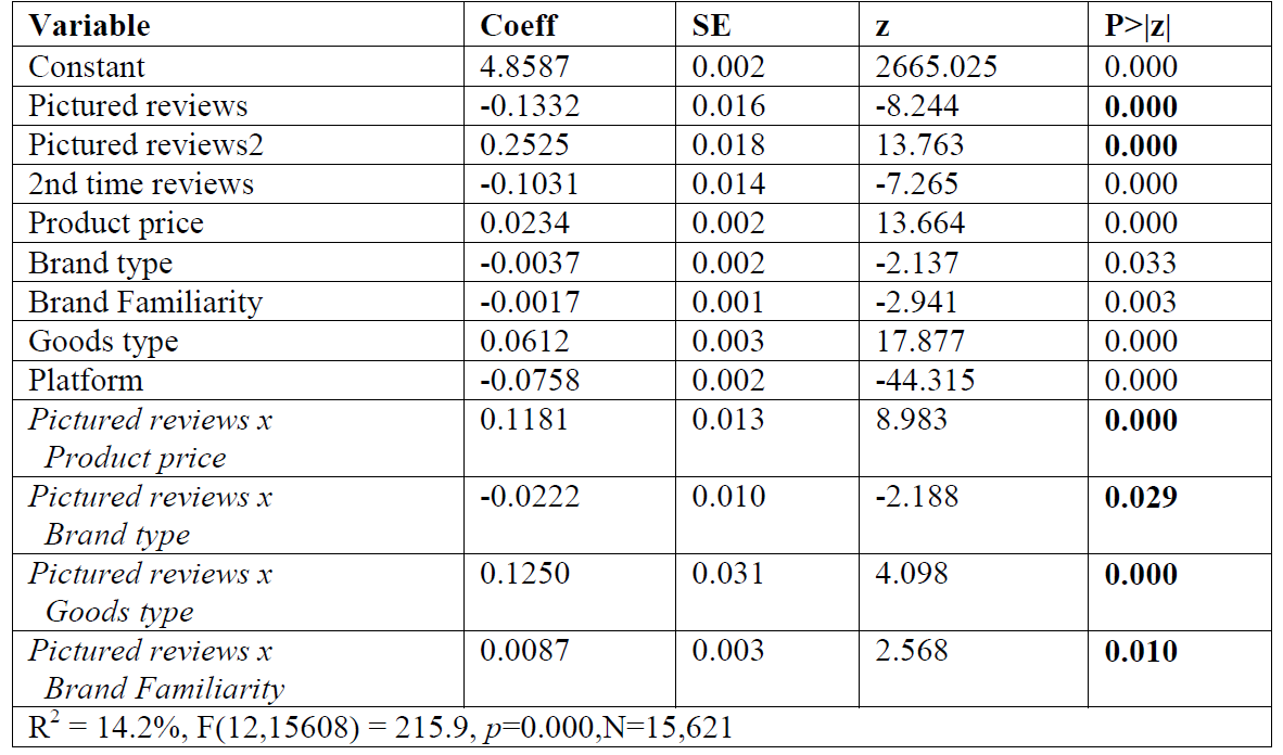 E1KOBZ_2019_v13n12_6097_t0004.png 이미지