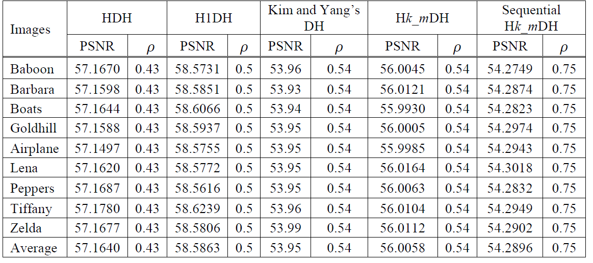 E1KOBZ_2019_v13n12_6159_t0001.png 이미지