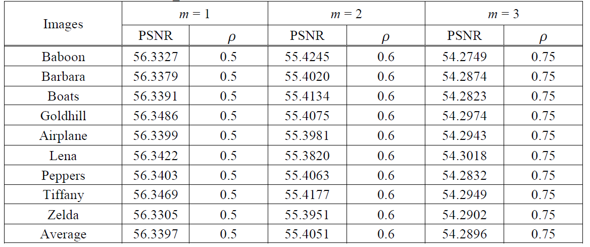 E1KOBZ_2019_v13n12_6159_t0002.png 이미지