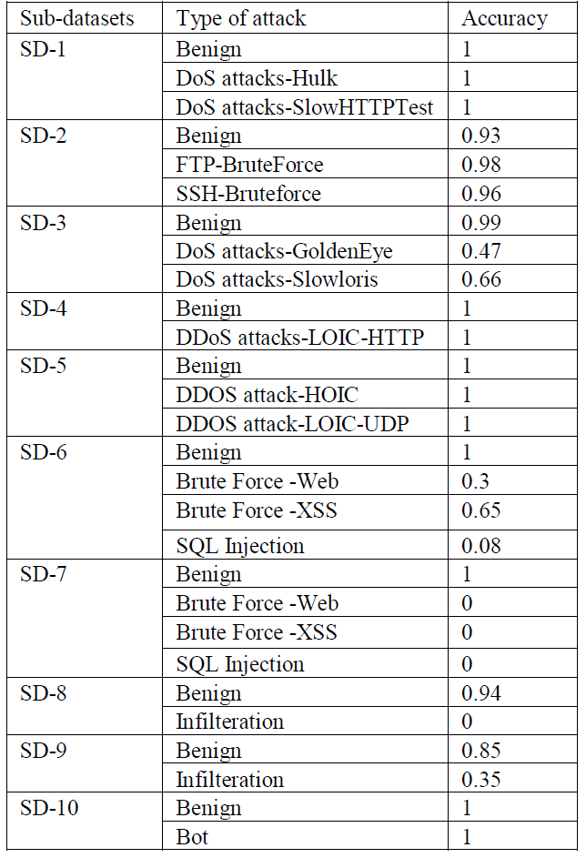 E1MTCD_2019_v6n4_172_t0007.png 이미지