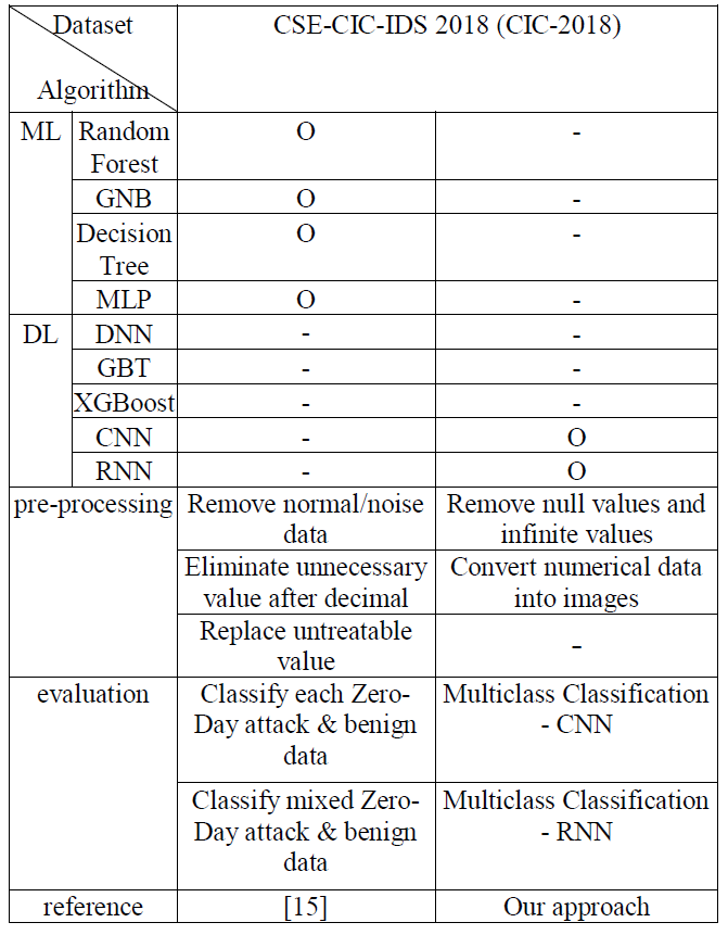 E1MTCD_2019_v6n4_172_t0003.png 이미지