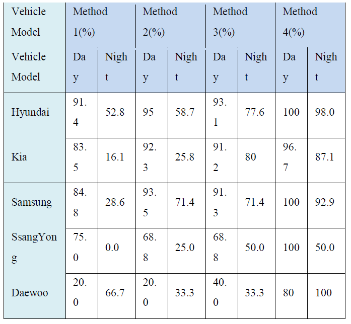 E1MTCD_2019_v6n4_235_t0002.png 이미지