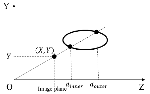 E1MTCD_2019_v6n4_245_f0004.png 이미지