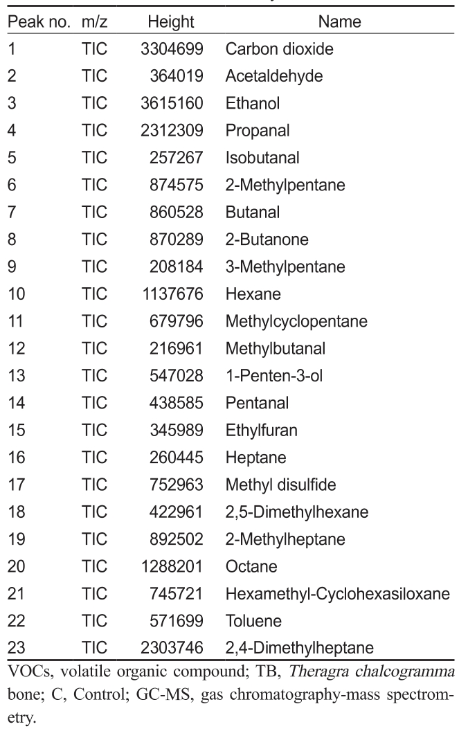 KSSHBC_2019_v52n6_631_t0002.png 이미지