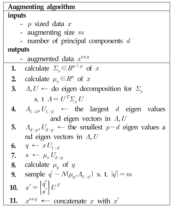 OTJBCD_2019_v20n6_65_t0001.png 이미지