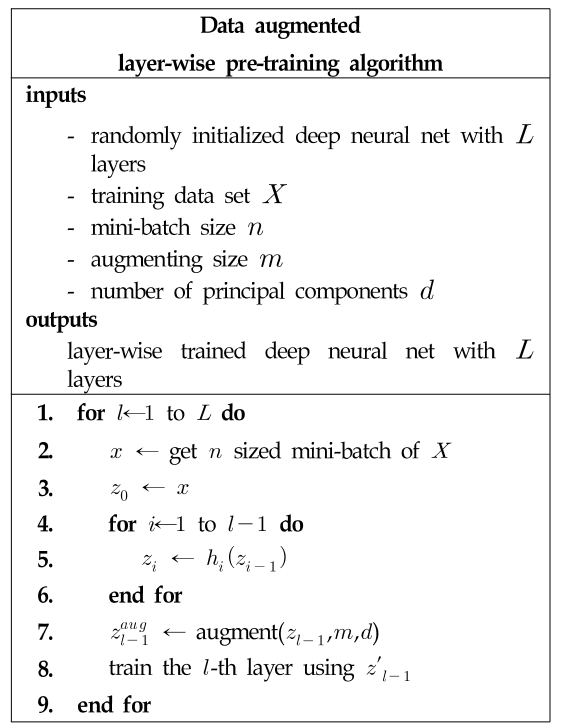 OTJBCD_2019_v20n6_65_t0002.png 이미지