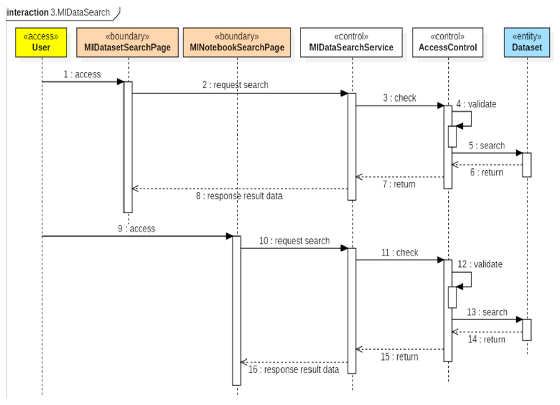 OTJBCD_2019_v20n6_73_f0003.png 이미지