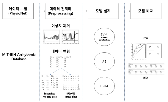 OTJBCD_2019_v20n6_137_f0002.png 이미지