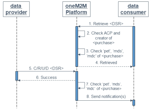 OTJBCD_2019_v20n6_157_f0010.png 이미지