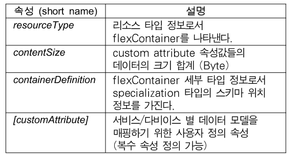 OTJBCD_2019_v20n6_157_t0002.png 이미지