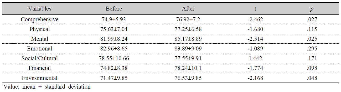 DHTHB4_2019_v7n4_223_t0002.png 이미지