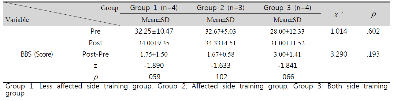 DHTHB4_2019_v7n4_231_t0004.png 이미지