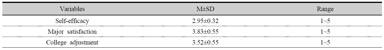 DHTHB4_2019_v7n4_253_t0003.png 이미지