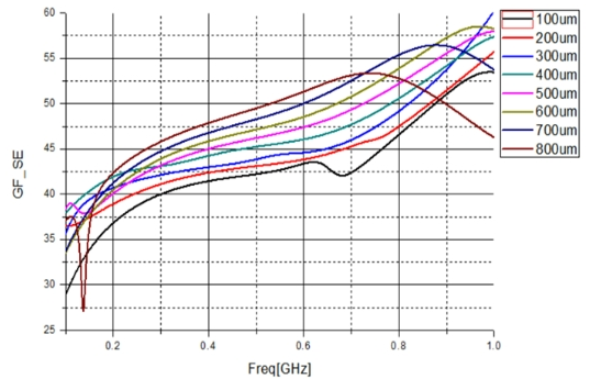 OTNBBE_2019_v19n6_57_f0011.png 이미지