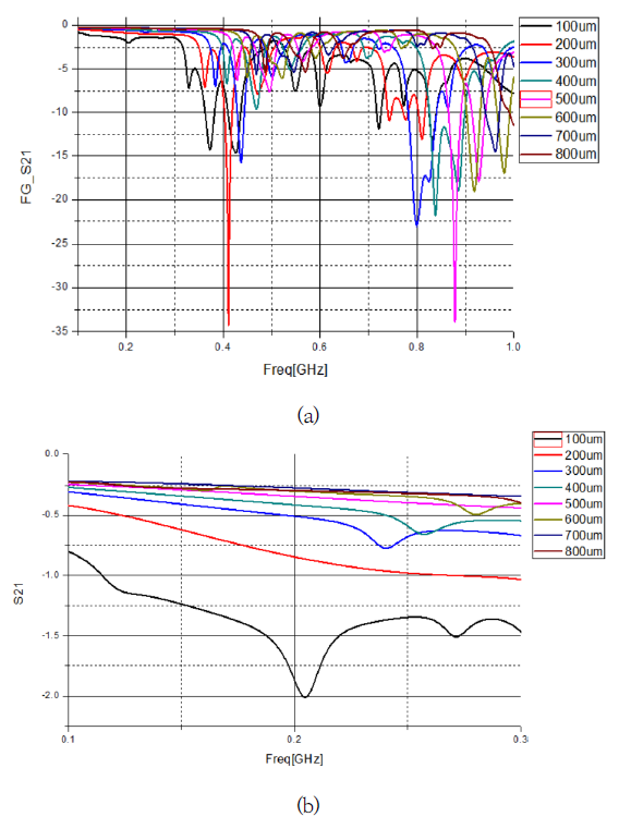 OTNBBE_2019_v19n6_57_f0005.png 이미지