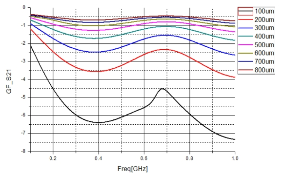 OTNBBE_2019_v19n6_57_f0006.png 이미지