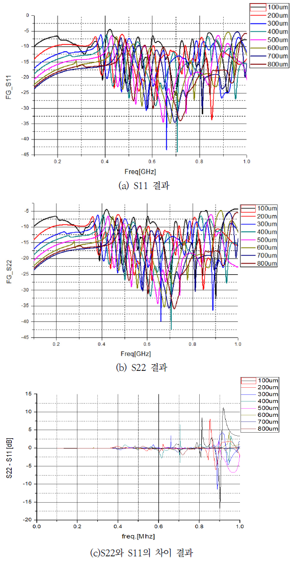 OTNBBE_2019_v19n6_57_f0008.png 이미지