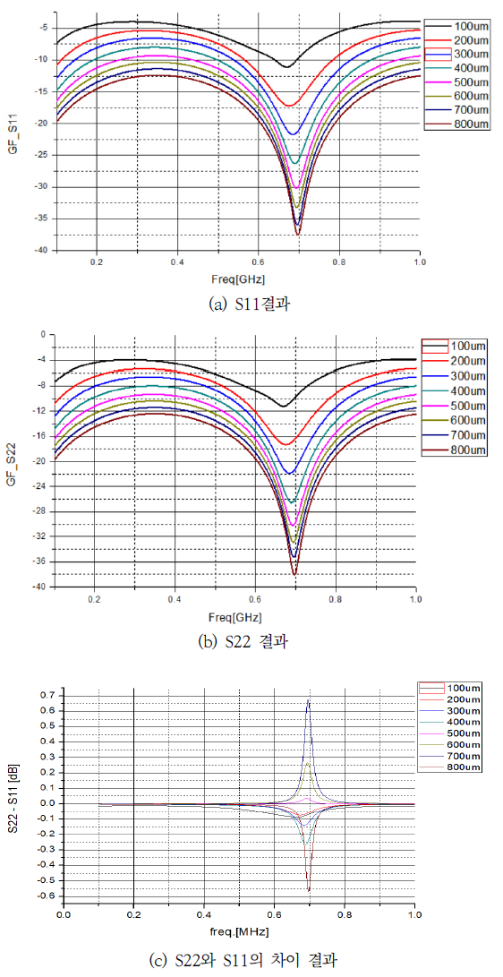 OTNBBE_2019_v19n6_57_f0009.png 이미지