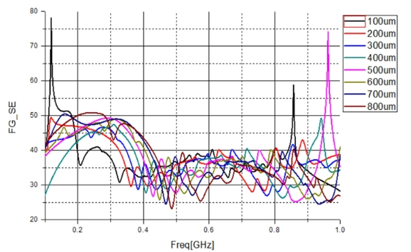 OTNBBE_2019_v19n6_57_f0010.png 이미지