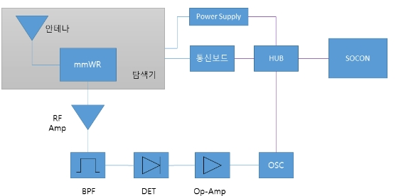 OTNBBE_2019_v19n6_87_f0004.png 이미지