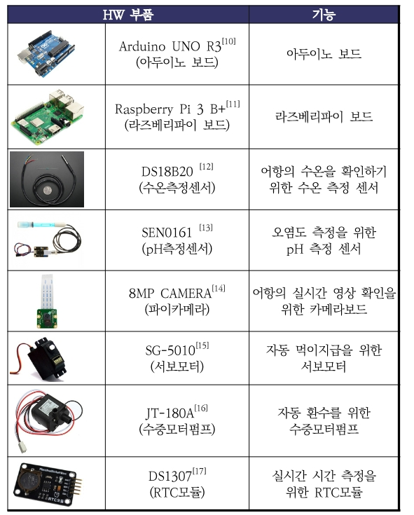 OTNBBE_2019_v19n6_95_t0002.png 이미지