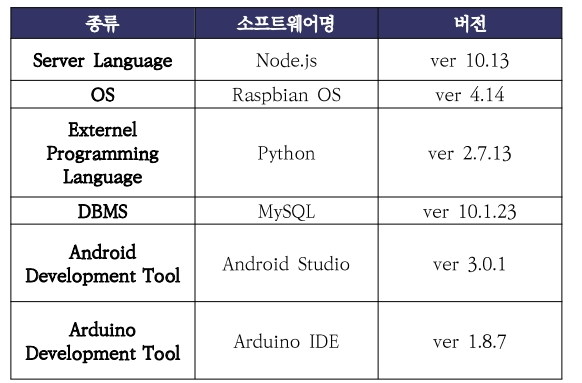 OTNBBE_2019_v19n6_95_t0003.png 이미지