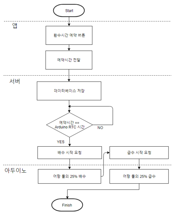 OTNBBE_2019_v19n6_95_f0004.png 이미지