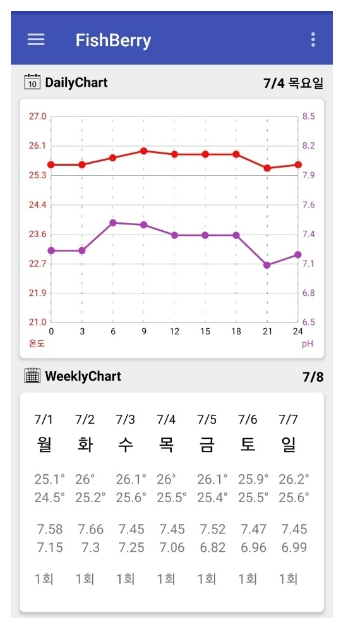 OTNBBE_2019_v19n6_95_f0008.png 이미지