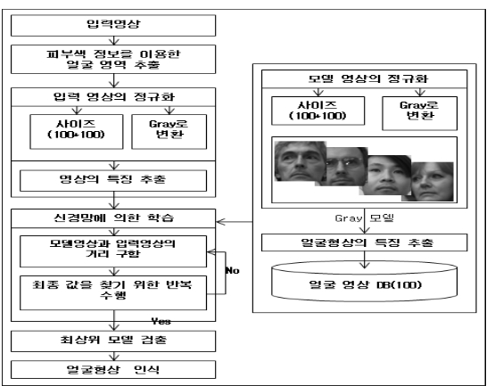 OTNBBE_2019_v19n6_109_f0001.png 이미지