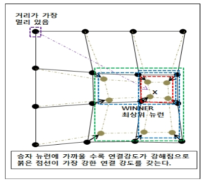 OTNBBE_2019_v19n6_109_f0006.png 이미지