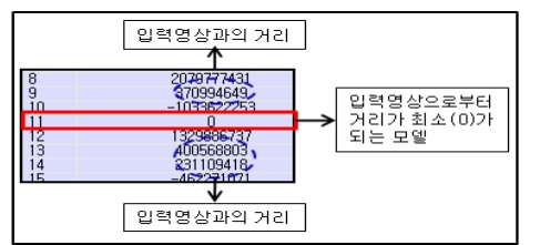 OTNBBE_2019_v19n6_109_f0007.png 이미지