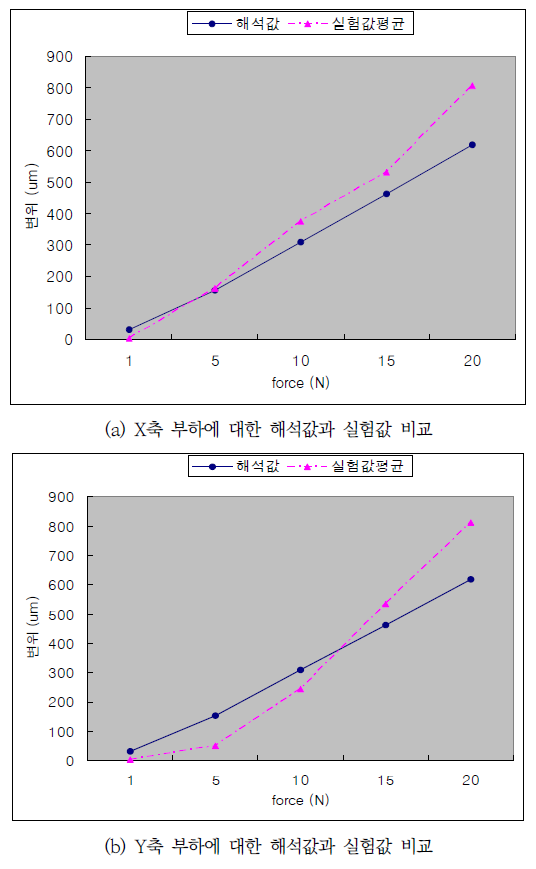 OTNBBE_2019_v19n6_169_f0010.png 이미지