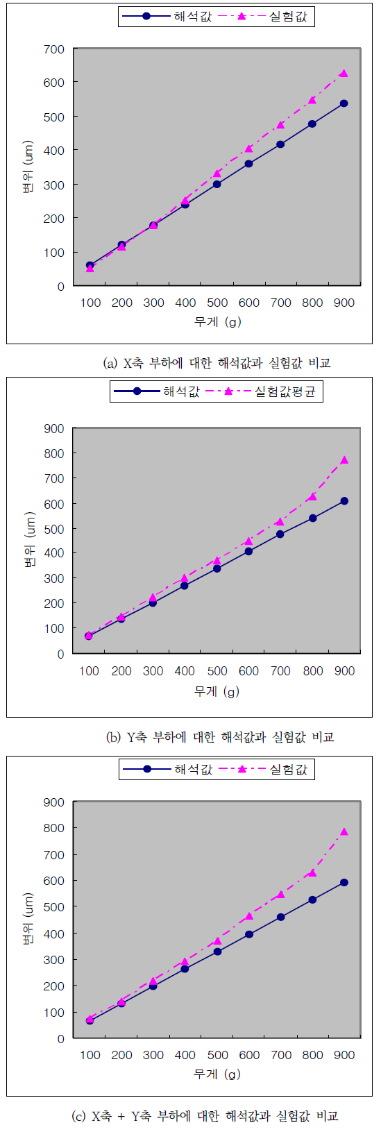 OTNBBE_2019_v19n6_169_f0003.png 이미지