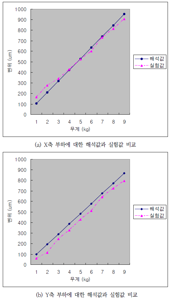 OTNBBE_2019_v19n6_169_f0007.png 이미지