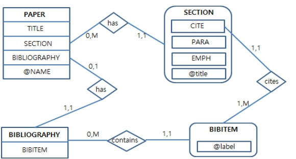 OTNBBE_2019_v19n6_197_f0001.png 이미지