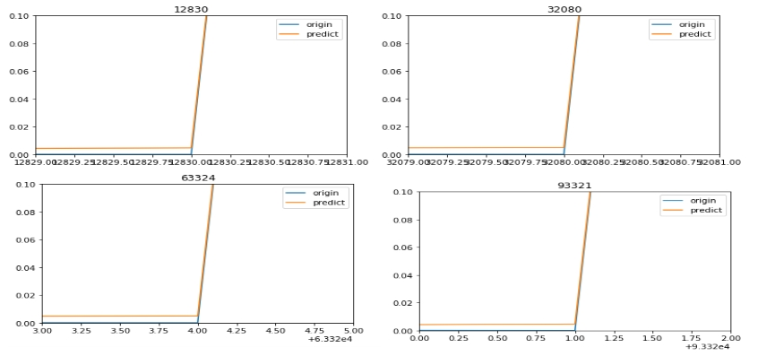 OTNBBE_2019_v19n6_203_f0003.png 이미지