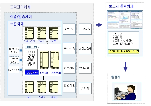 OTNBBE_2019_v19n6_213_f0010.png 이미지