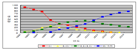 OTNBBE_2019_v19n6_213_f0002.png 이미지