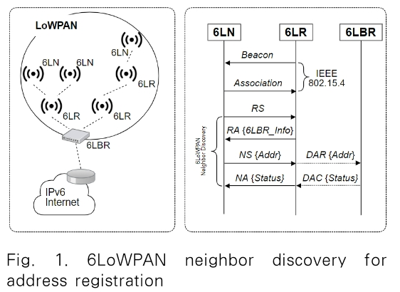 JBBHCB_2019_v29n1_17_f0002.png 이미지