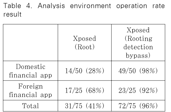 JBBHCB_2019_v29n1_105_t0004.png 이미지