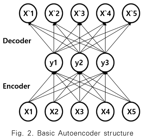 JBBHCB_2019_v29n1_117_f0001.png 이미지