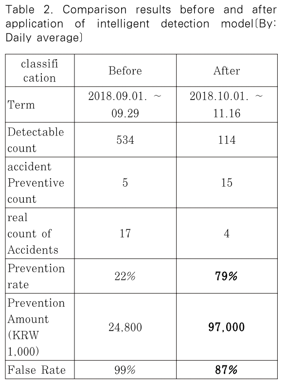 JBBHCB_2019_v29n1_149_t0002.png 이미지